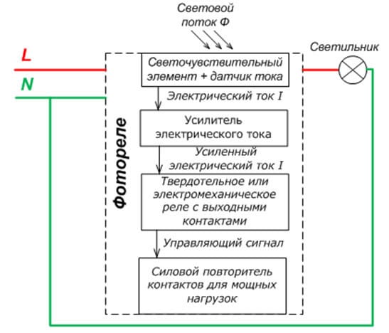 схема