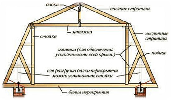 схема