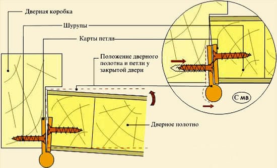 межкомнатные двери