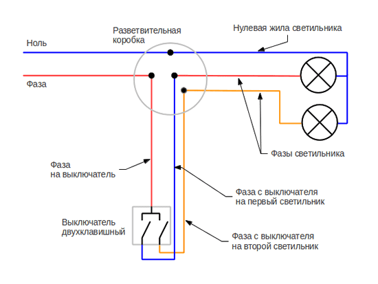 схема  