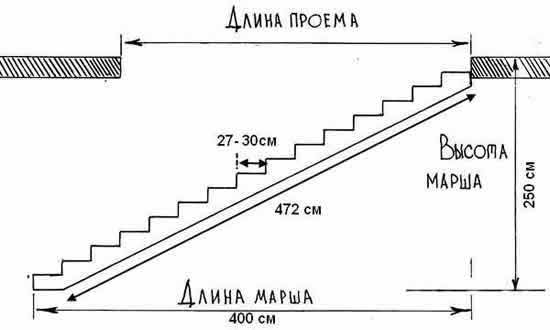 лестница