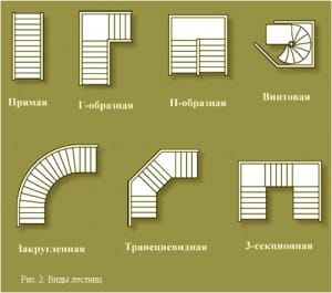 лестница