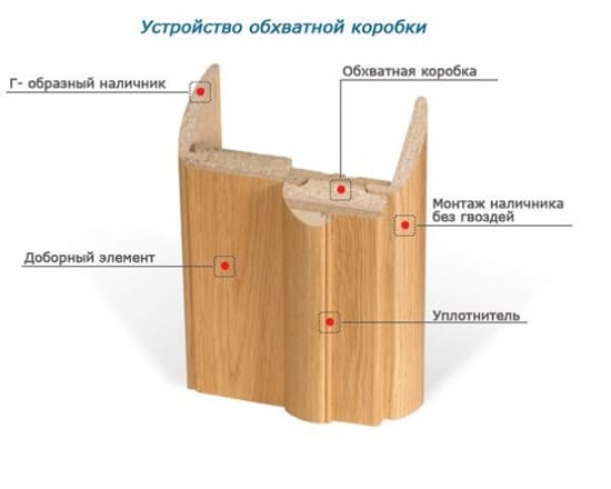 схема