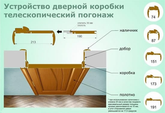 схема дверной коробки