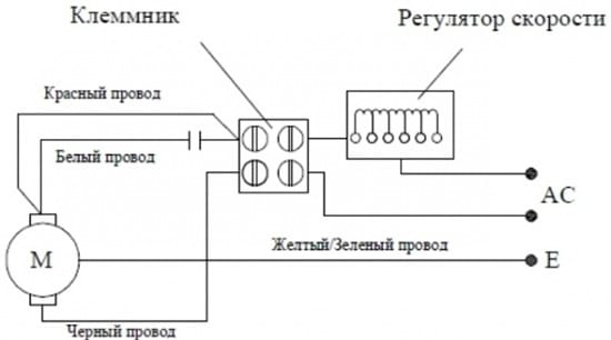 люстры с вентилятором