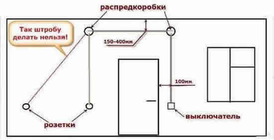 так штробу делать нельзя