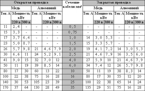 таблица