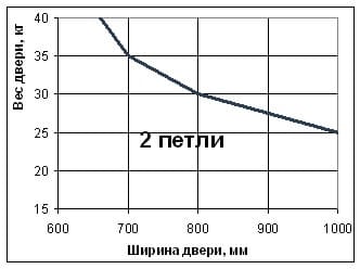 схема