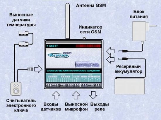  система контроля