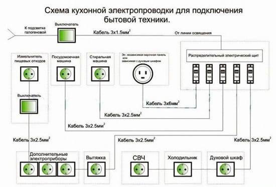 схема кухонной электропроводки