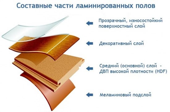 ламинат