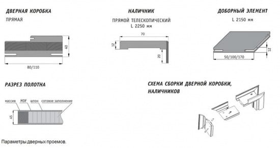 схема сборки дверной коробки