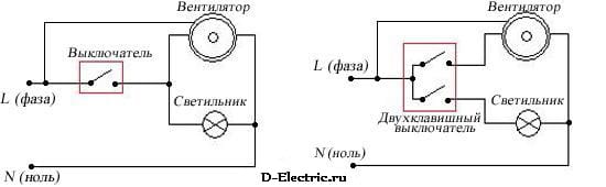 вентилятор