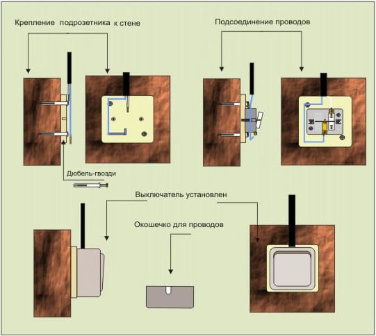 монтажные работы