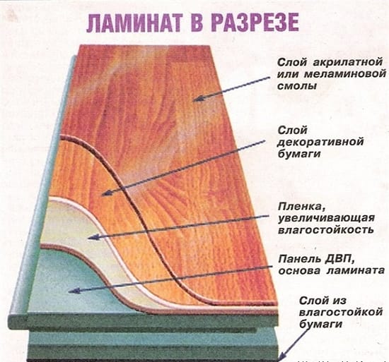 ламинат