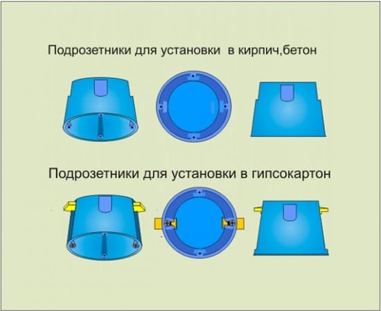 подрозетники