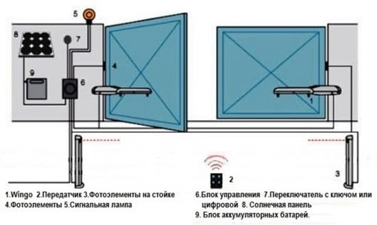 электропривод