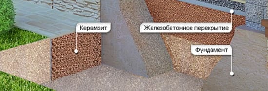 утепляем фундамент дома