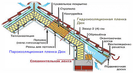 схема стропильной системы