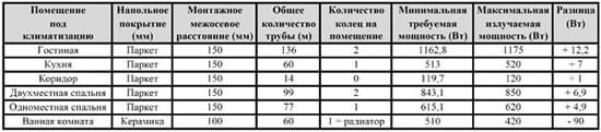 водяной пол