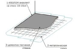 Изоляция пола изолоном