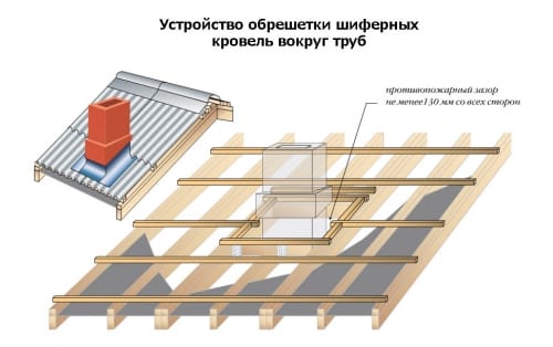 Схема устройства примыкания