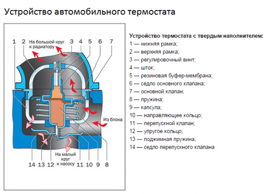 автомобильный термостат