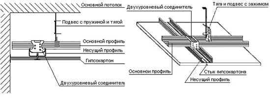 чертежи гипсокартонных потолков