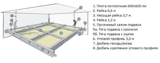 Элементы каркаса модульного потолка
