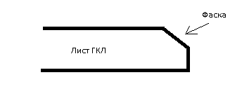 Фаска
