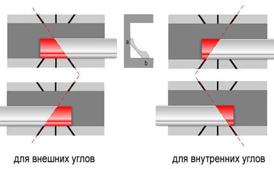 как приклеить плинтус к натяжному потолку