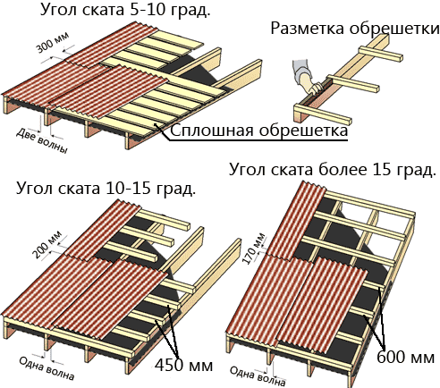 инструкция по шиферу