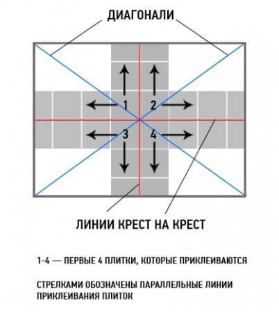 Делаем разметку для правильной укладки