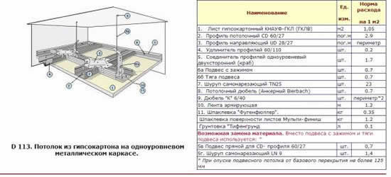 Таблица расчета не сложной гипсокартонной конструкции