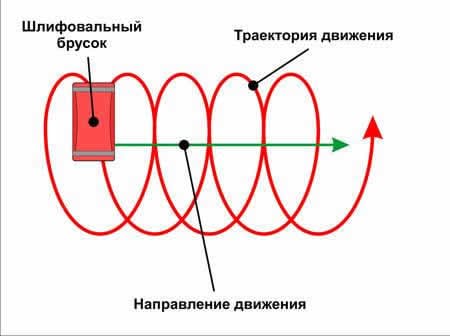 как шлифовать потолок