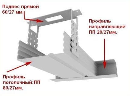 Правильная установка профилей