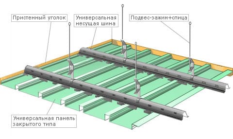 Схема установки потолка