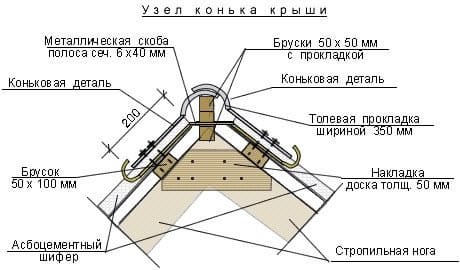 конек крыши из шифера