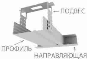 Фиксируем потолочный профиль с направляющим