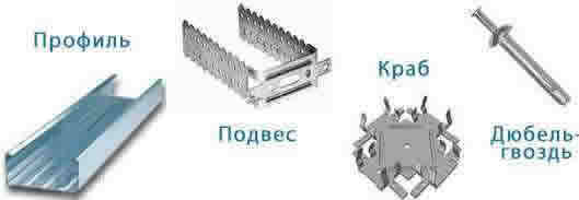 Комплектующие для гипсокартонных конструкций