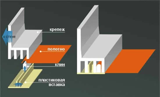 Голландский монтаж натяжного потолка