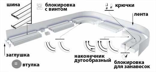 Комплектующие элементы для потолочных карнизов