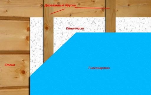 Схема по установке утеплителя