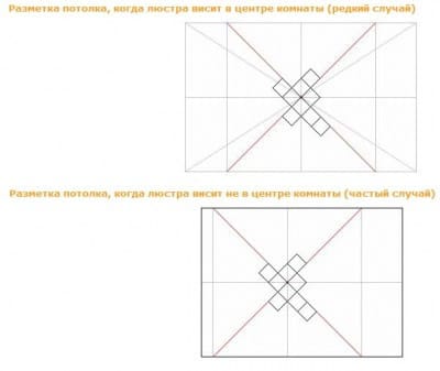 Схемы разметки