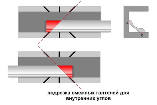 Особенности оформления углов