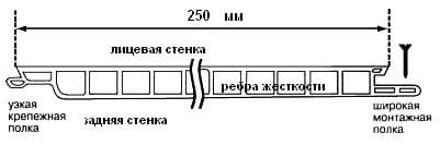 Панель в разрезе (схема)