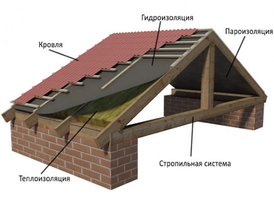 пирог из металлочерепицы