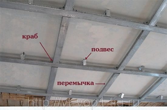 Каркас подвесного потолка
