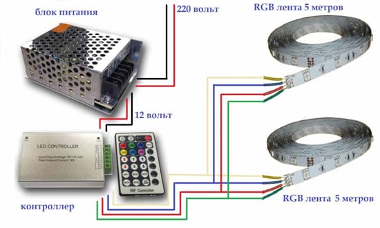 Подключение RGB - ленты