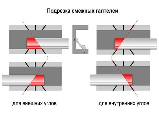 Подрезка внутреннего угла